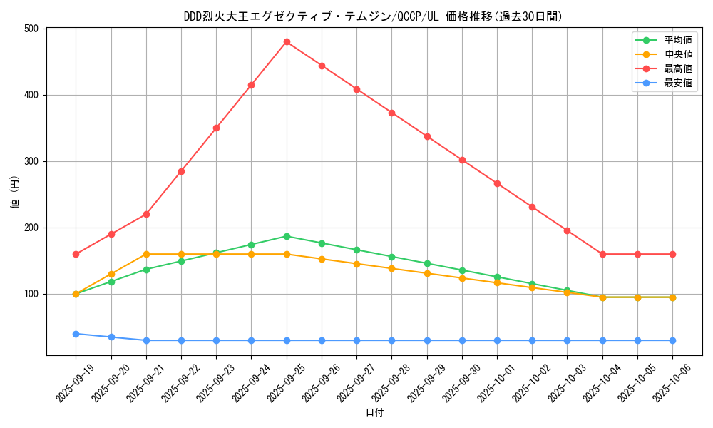 card_5349_series_2528_rarity_77_graph