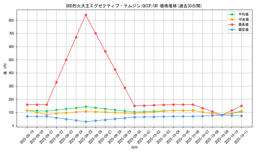 card_5349_series_2528_rarity_7_graph