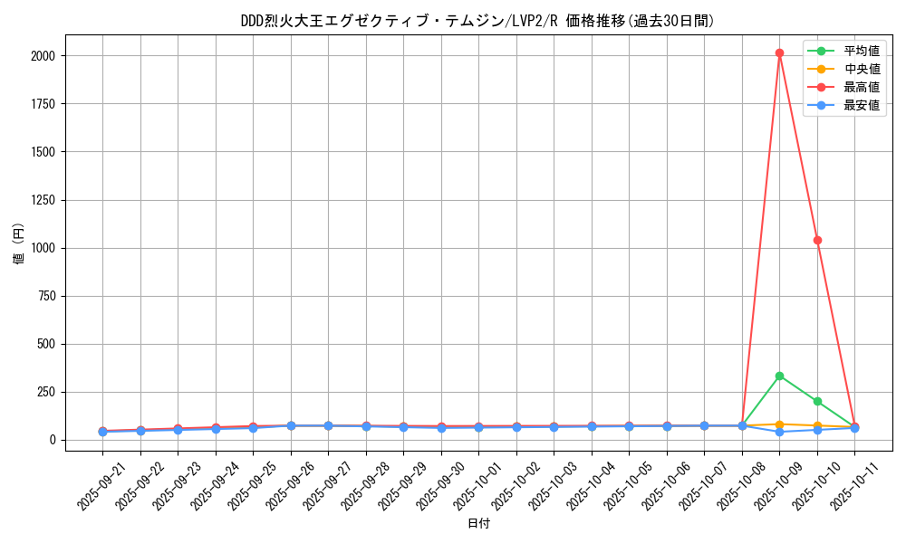 card_5349_series_9567_rarity_62_graph