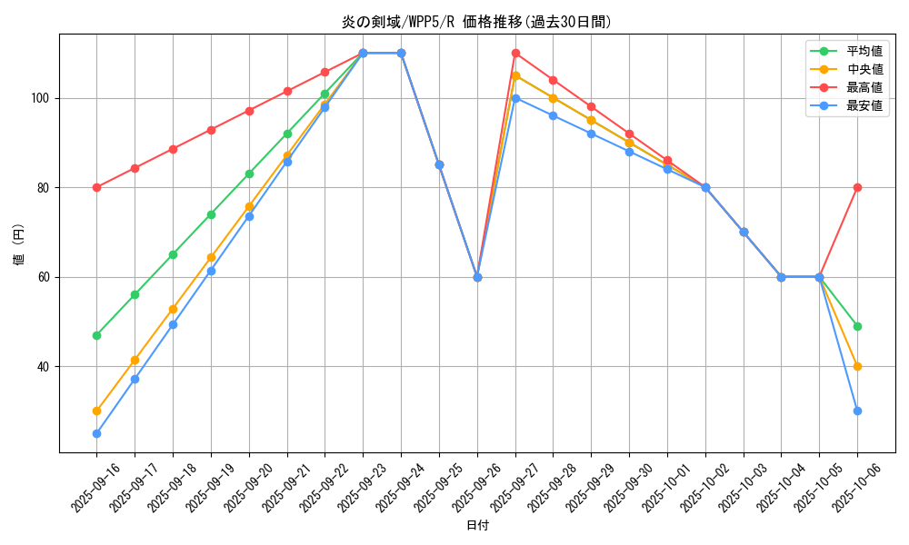 card_534_series_932_rarity_62_graph
