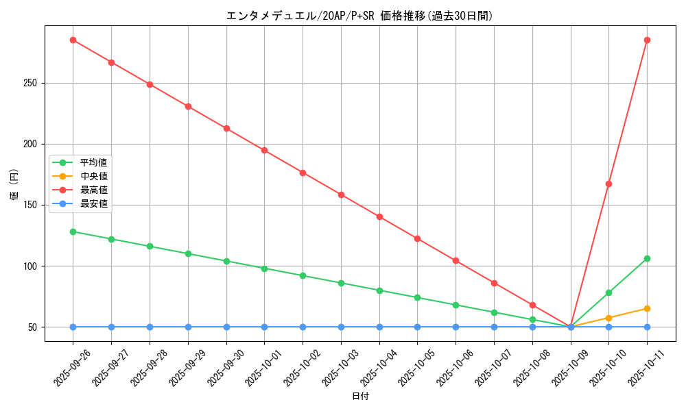 card_5350_series_12249_rarity_183_graph