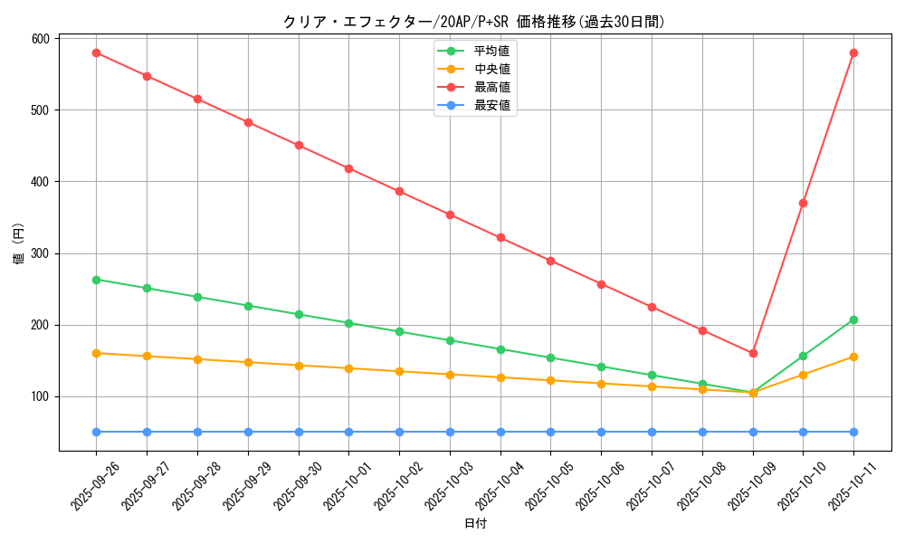 card_5351_series_12249_rarity_183_graph
