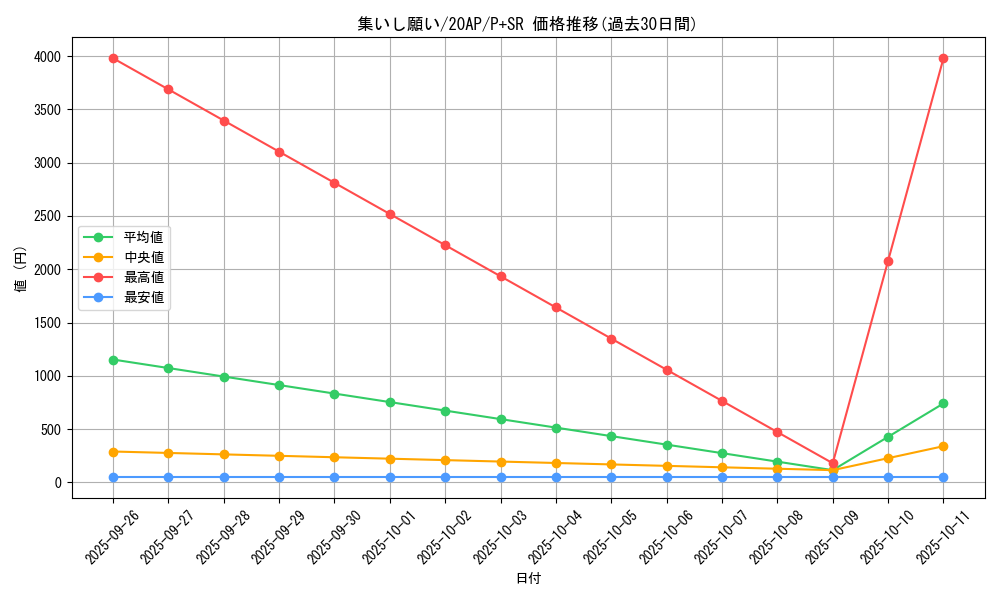 card_5354_series_12249_rarity_183_graph