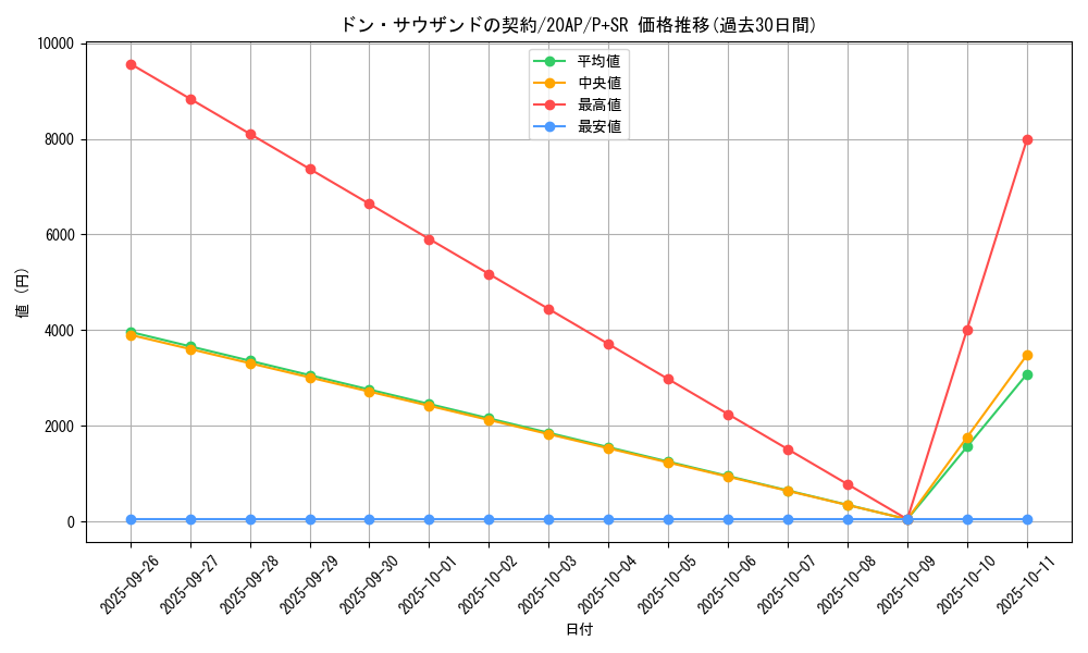 card_5355_series_12249_rarity_183_graph