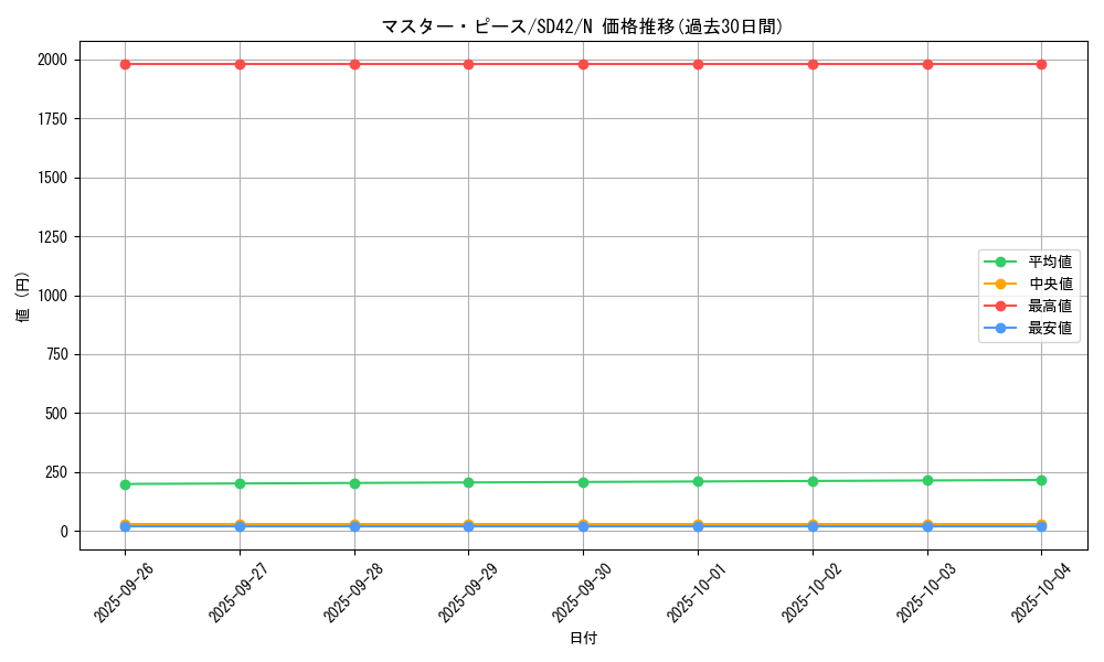 card_5357_series_5437_rarity_1_graph