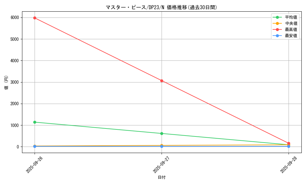 card_5357_series_7982_rarity_1_graph