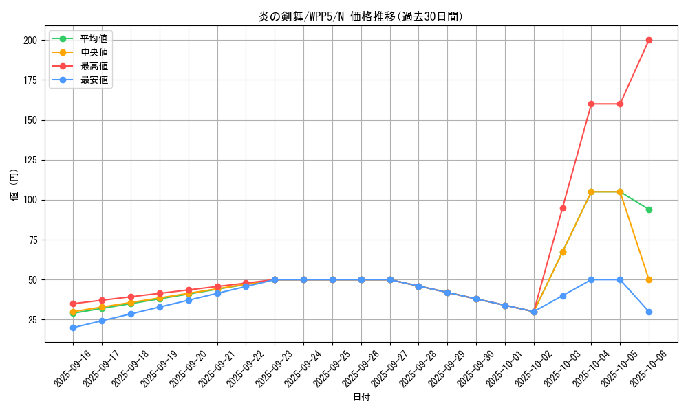 card_535_series_932_rarity_1_graph
