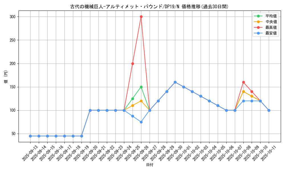 card_5360_series_11281_rarity_1_graph