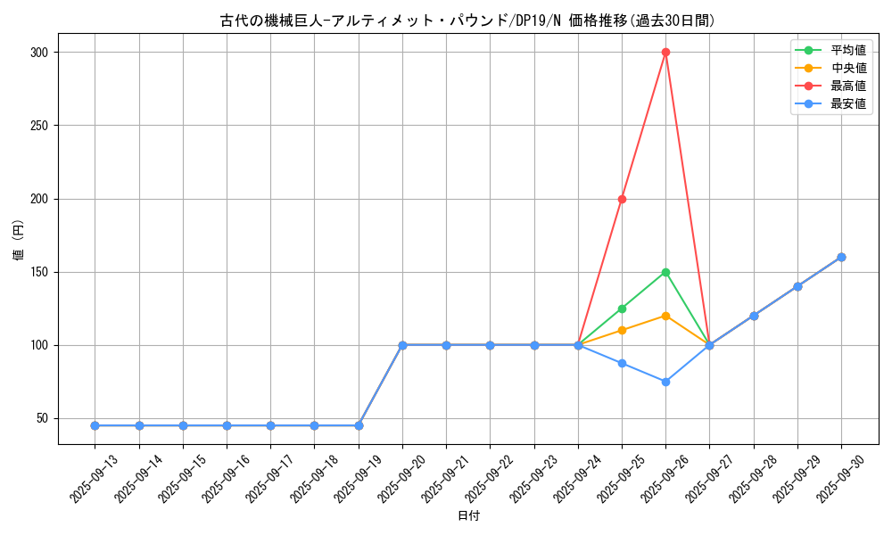 card_5360_series_11281_rarity_1_graph