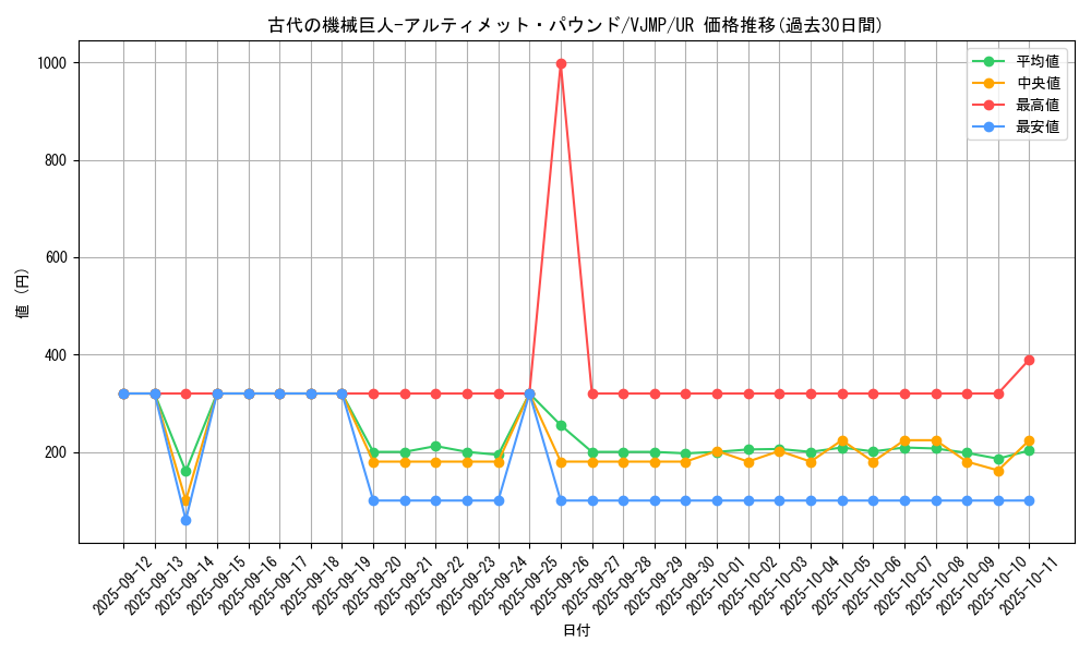 card_5360_series_12274_rarity_7_graph