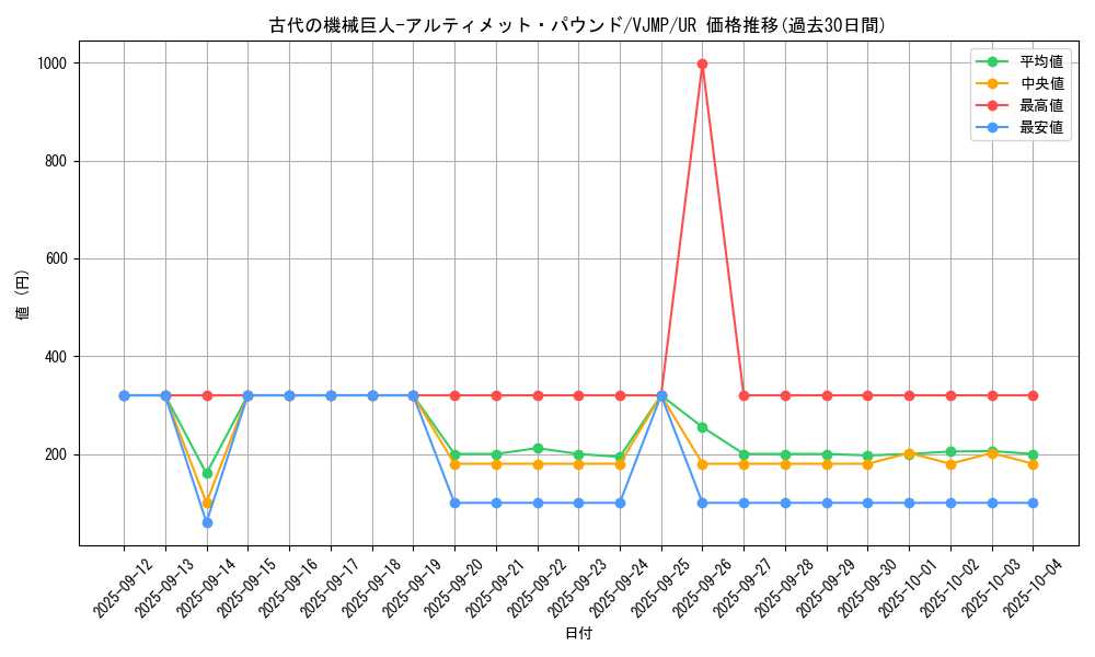 card_5360_series_12274_rarity_7_graph