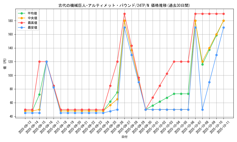 card_5360_series_5559_rarity_1_graph