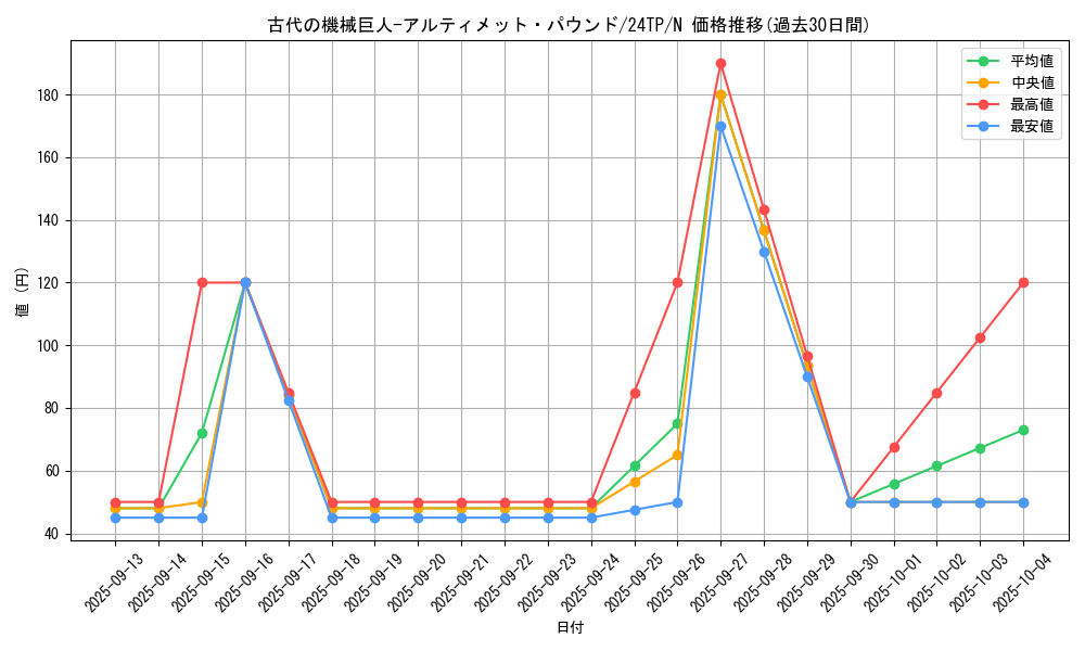 card_5360_series_5559_rarity_1_graph