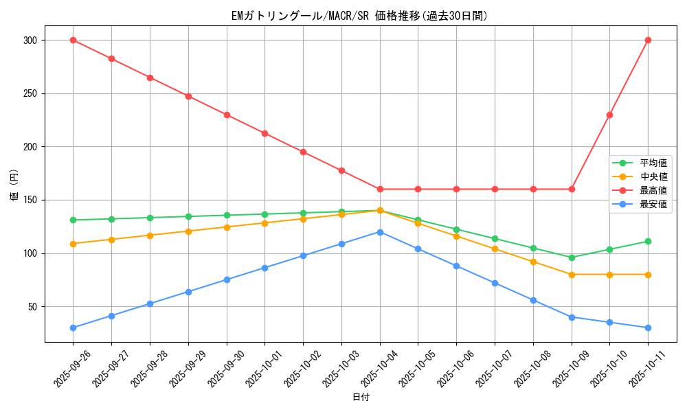 card_5361_series_12275_rarity_3_graph