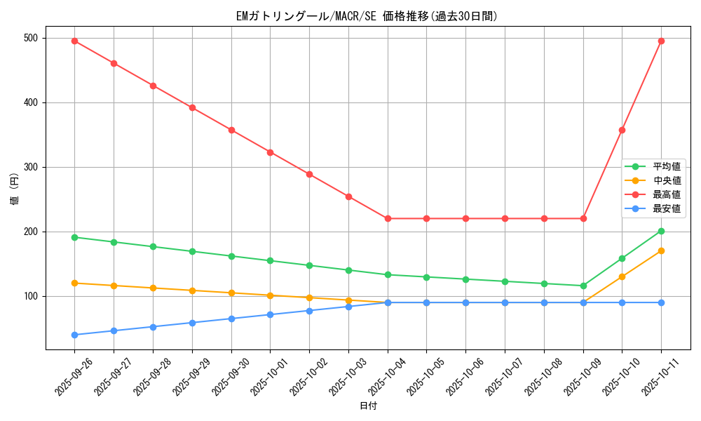 card_5361_series_12275_rarity_5_graph