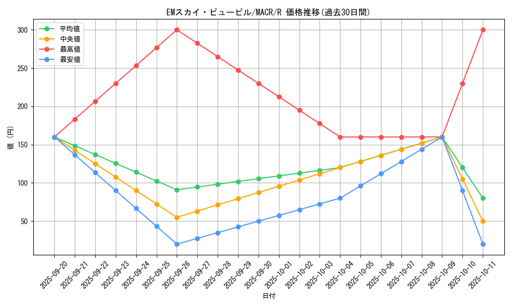 card_5362_series_12275_rarity_62_graph
