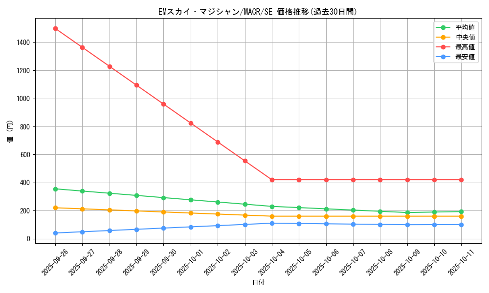 card_5363_series_12275_rarity_5_graph