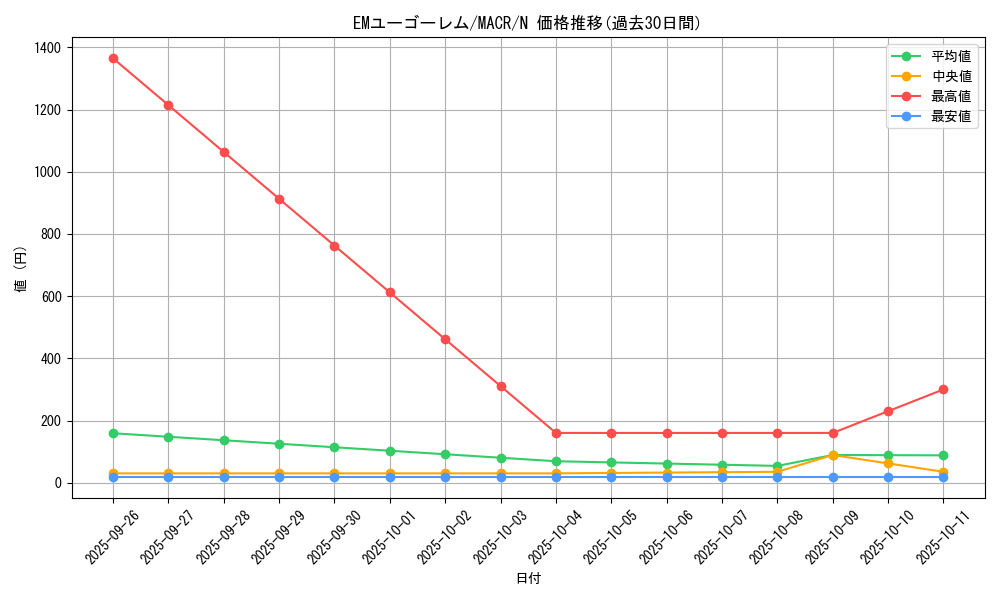 card_5365_series_12275_rarity_1_graph
