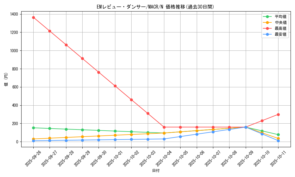 card_5366_series_12275_rarity_1_graph