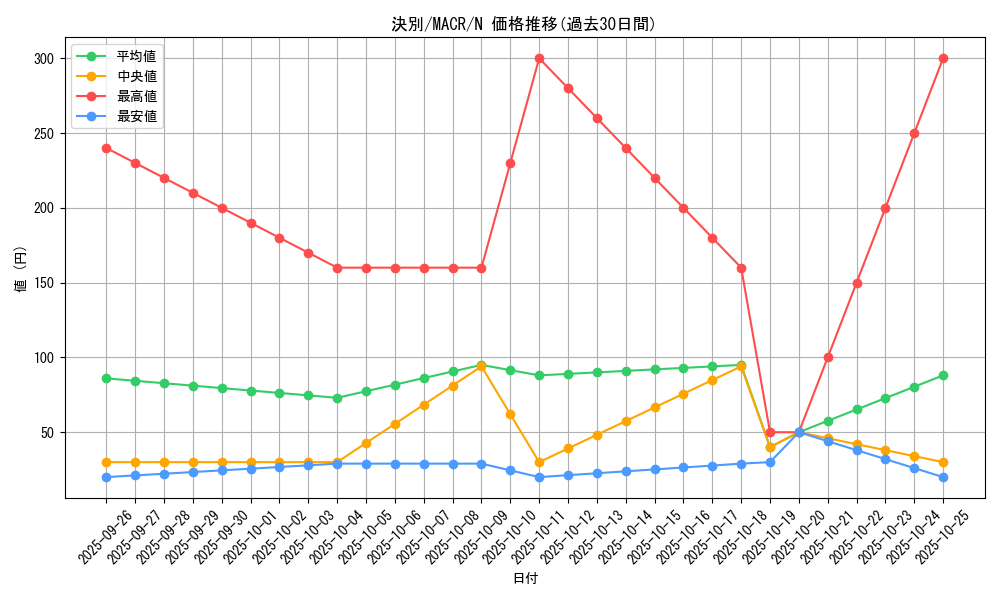 card_5369_series_12275_rarity_1_graph