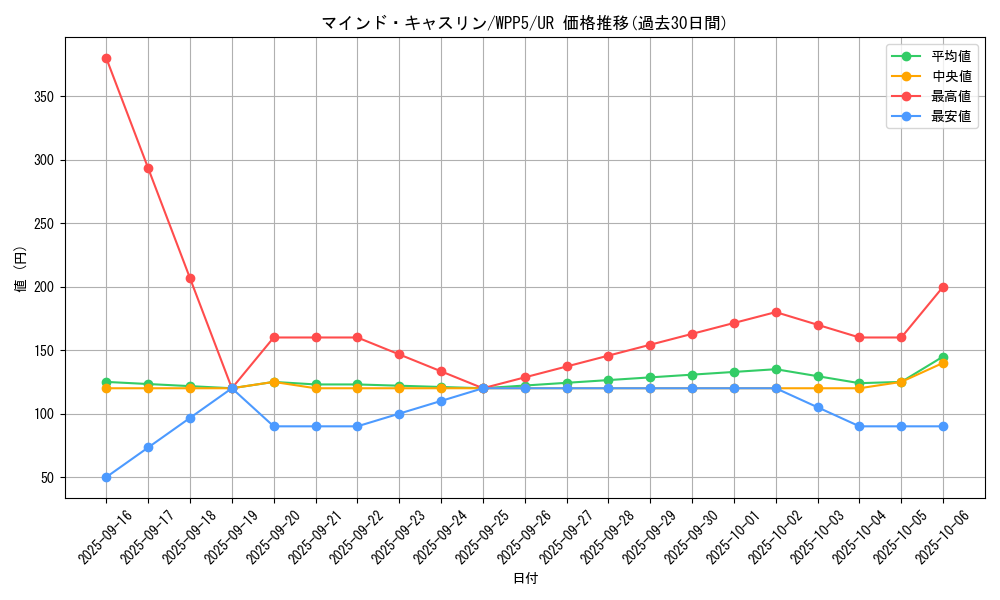 card_536_series_932_rarity_7_graph