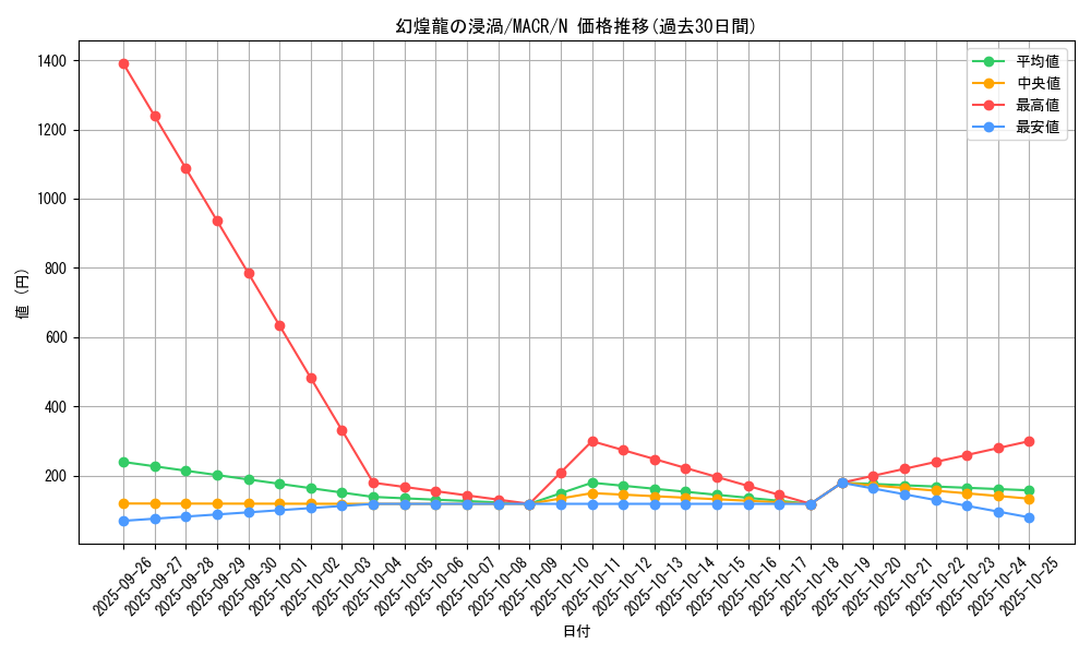 card_5372_series_12275_rarity_1_graph