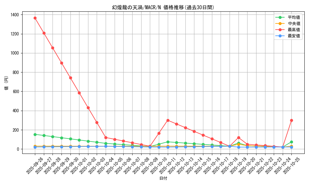 card_5377_series_12275_rarity_1_graph