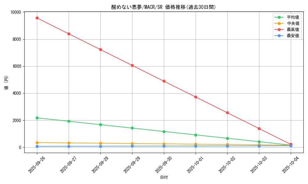card_5378_series_12275_rarity_3_graph