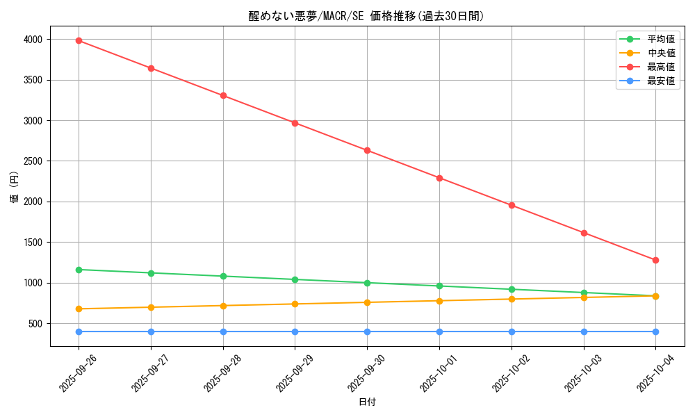 card_5378_series_12275_rarity_5_graph