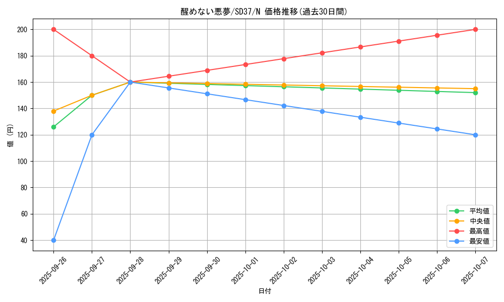card_5378_series_7906_rarity_1_graph