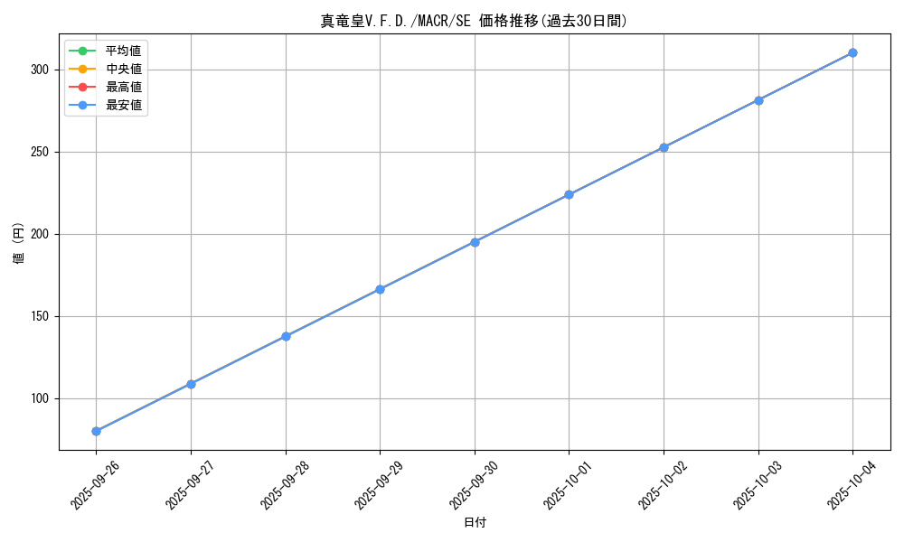 card_5379_series_12275_rarity_5_graph