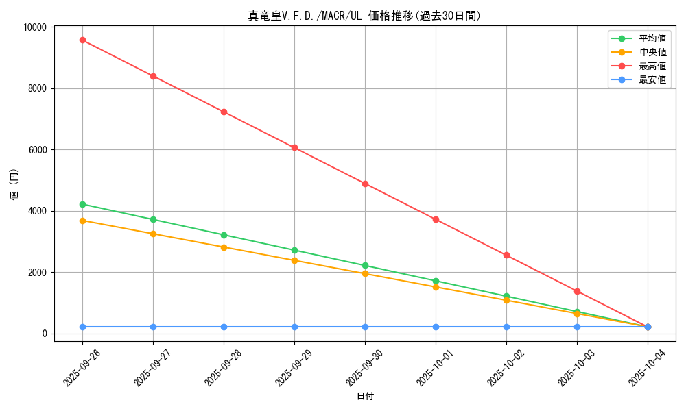 card_5379_series_12275_rarity_77_graph