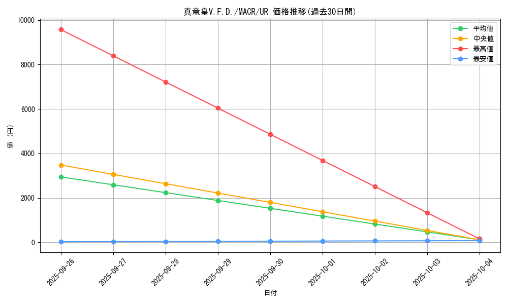 card_5379_series_12275_rarity_7_graph
