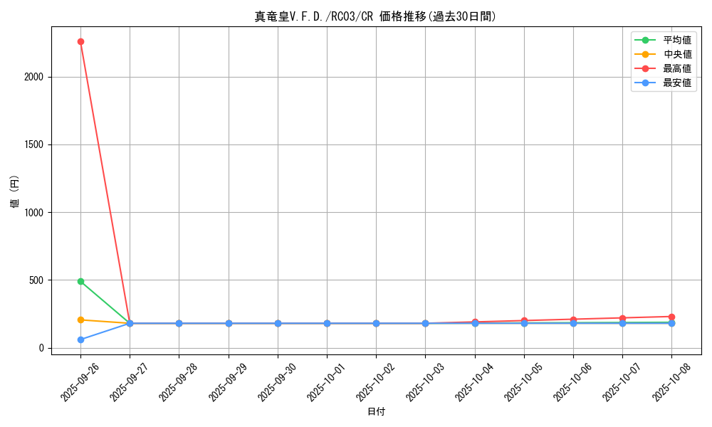 card_5379_series_8837_rarity_1299_graph
