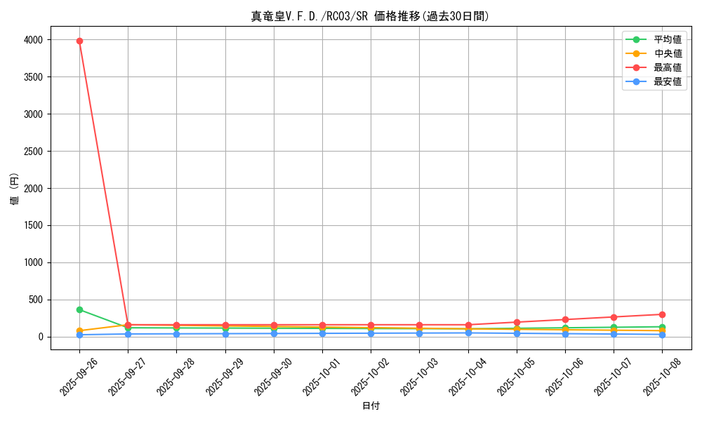 card_5379_series_8837_rarity_3_graph