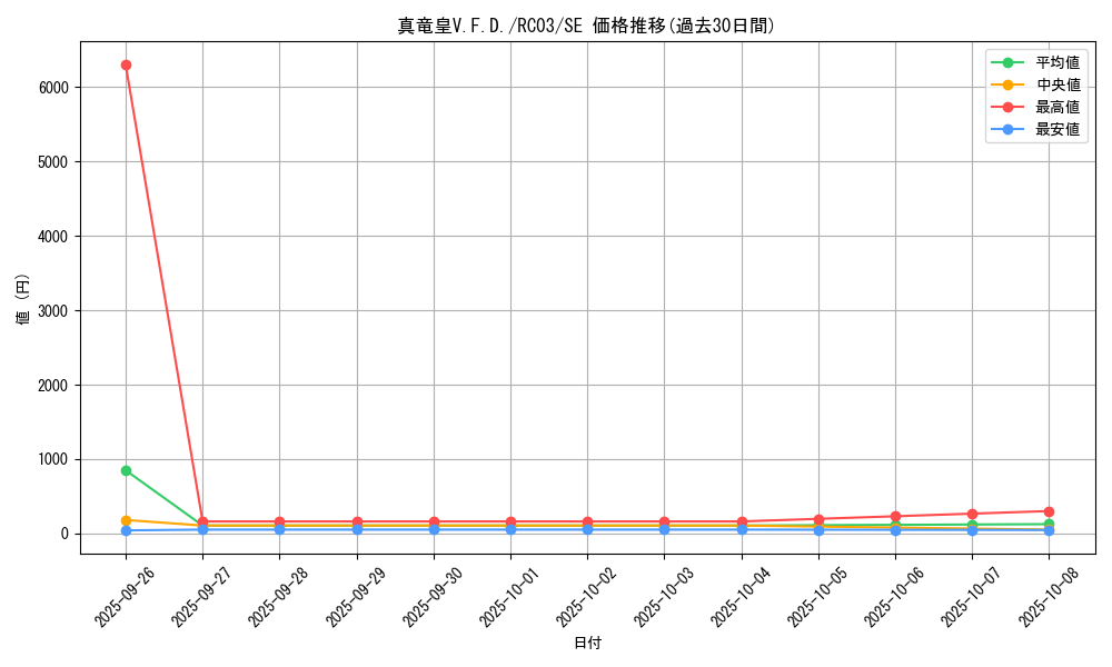card_5379_series_8837_rarity_5_graph