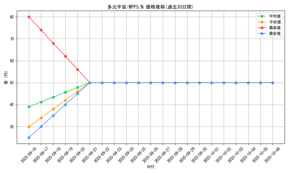 card_537_series_932_rarity_1_graph