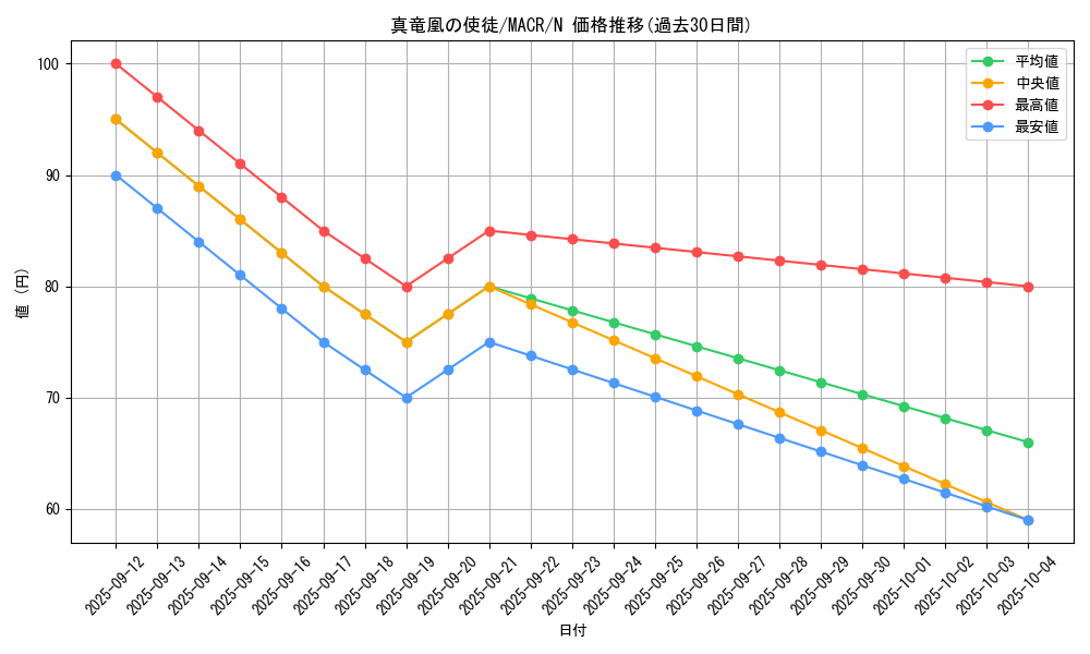 card_5380_series_12275_rarity_1_graph