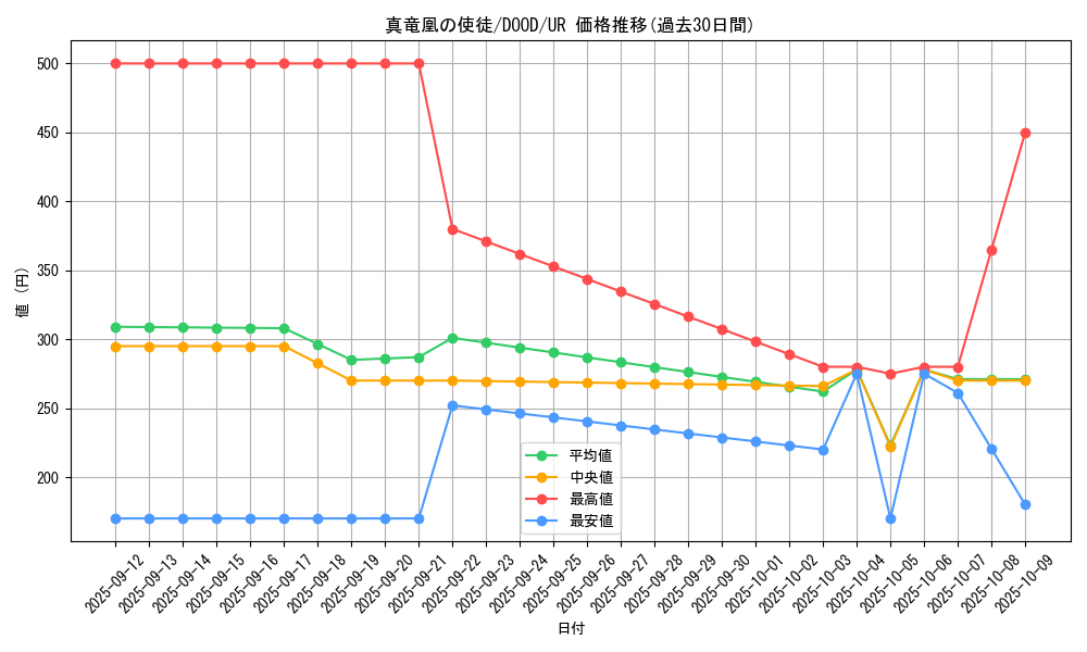 card_5380_series_2897_rarity_7_graph