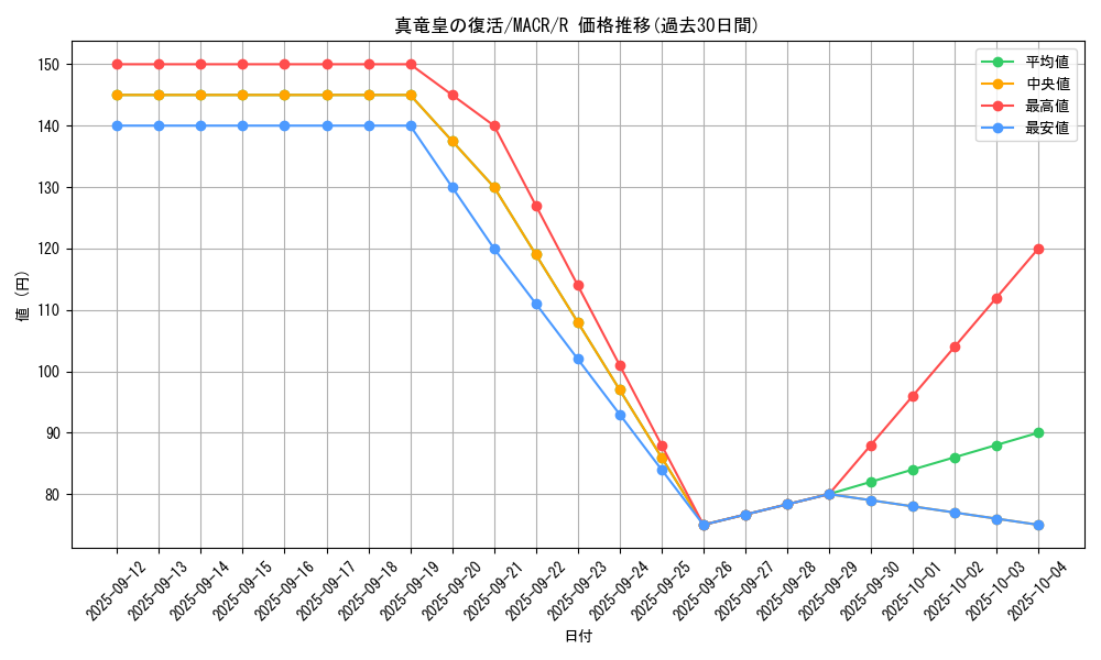card_5381_series_12275_rarity_62_graph