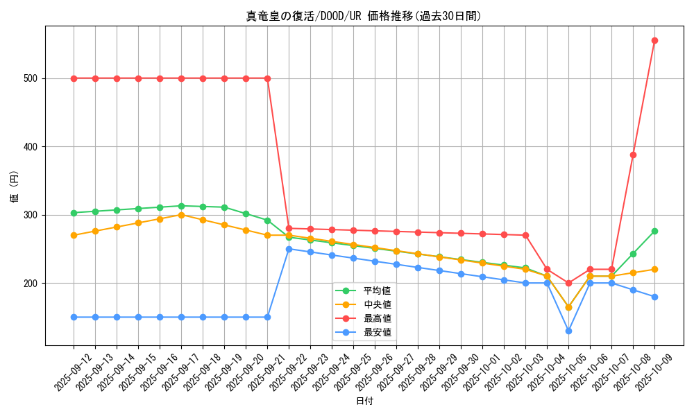 card_5381_series_2897_rarity_7_graph