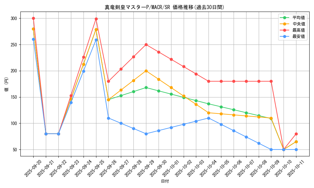 card_5385_series_12275_rarity_3_graph