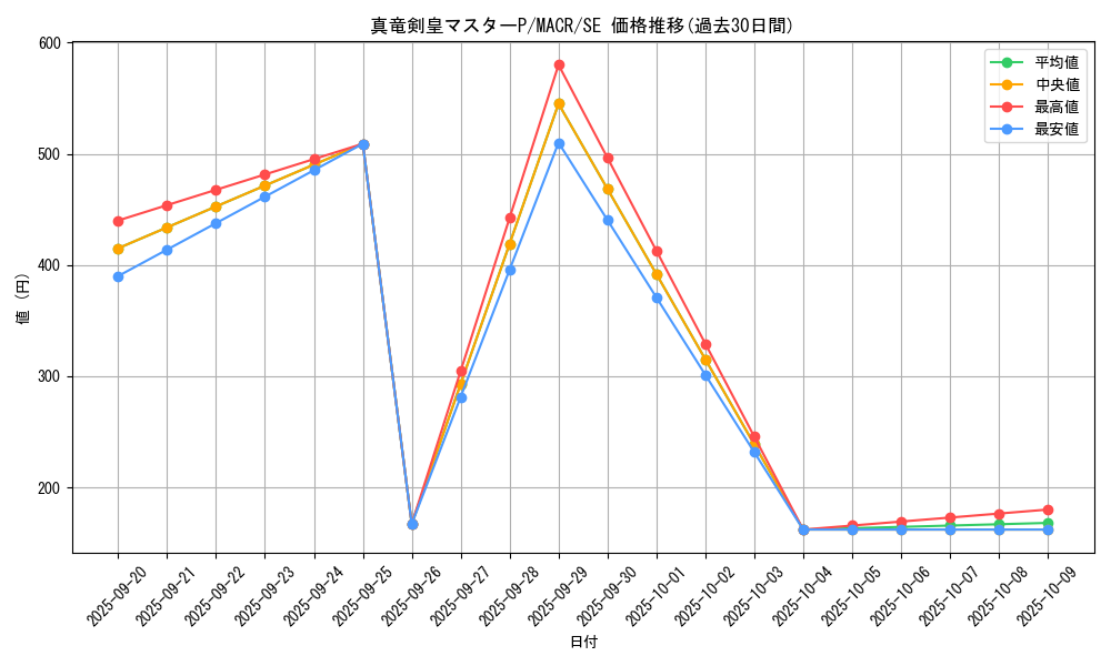 card_5385_series_12275_rarity_5_graph