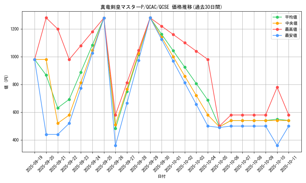 card_5385_series_2361_rarity_408_graph