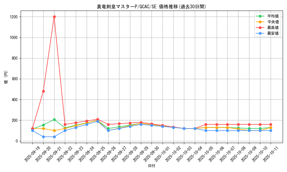 card_5385_series_2361_rarity_5_graph