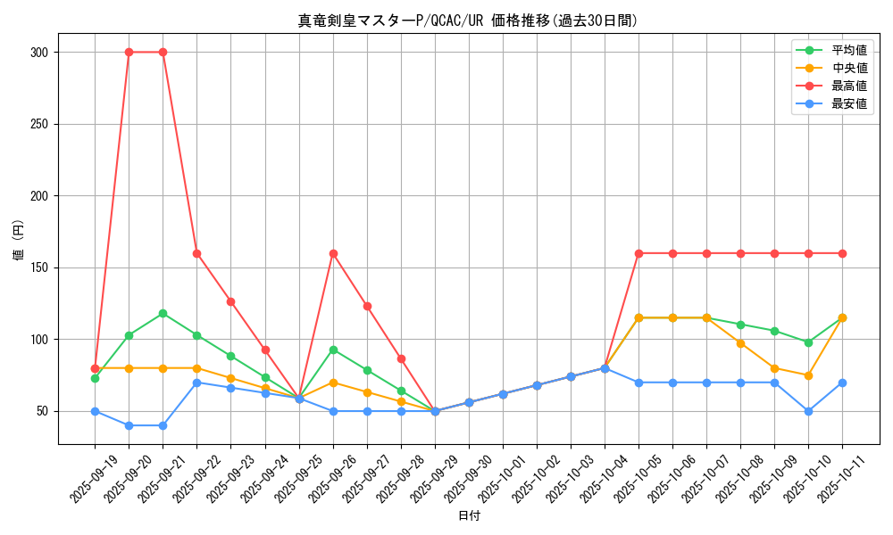card_5385_series_2361_rarity_7_graph