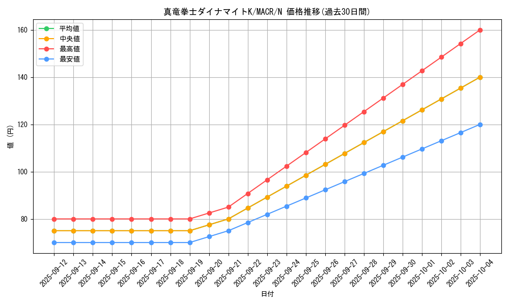 card_5386_series_12275_rarity_1_graph