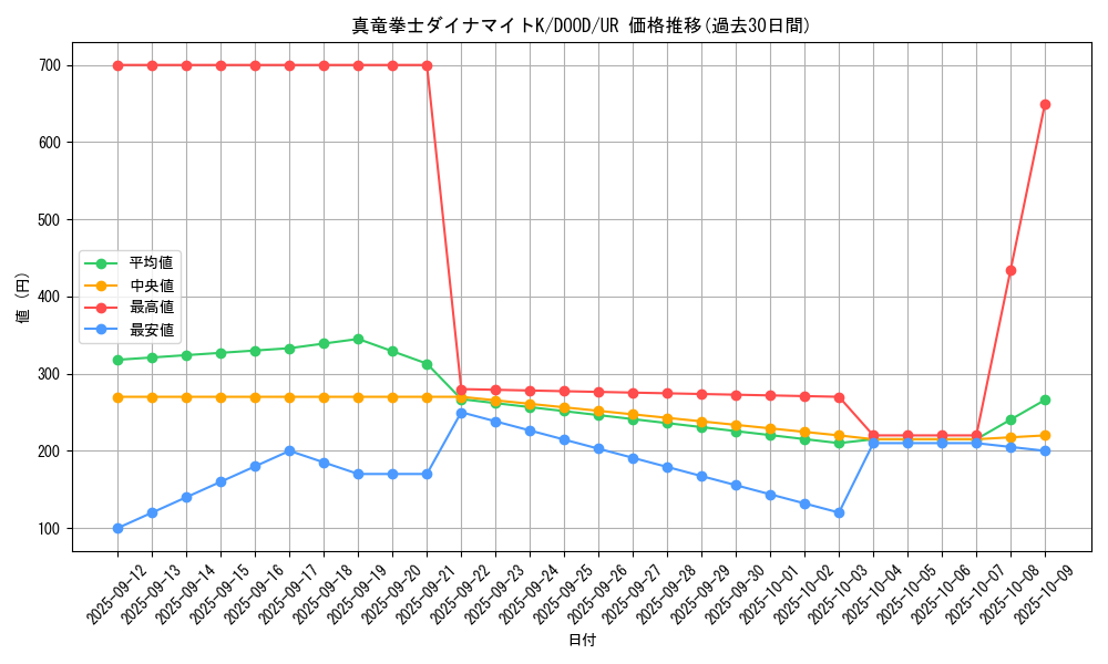 card_5386_series_2897_rarity_7_graph