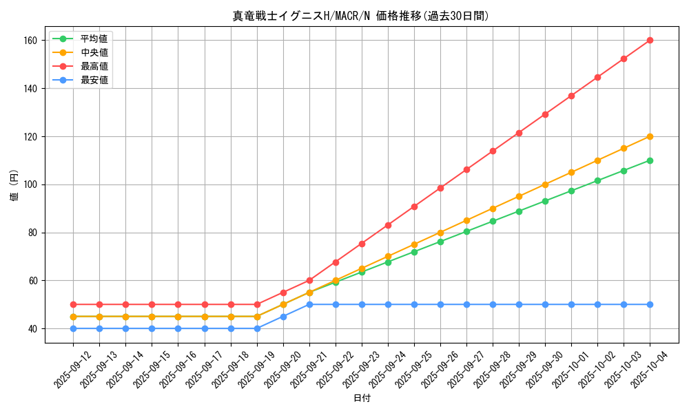 card_5387_series_12275_rarity_1_graph