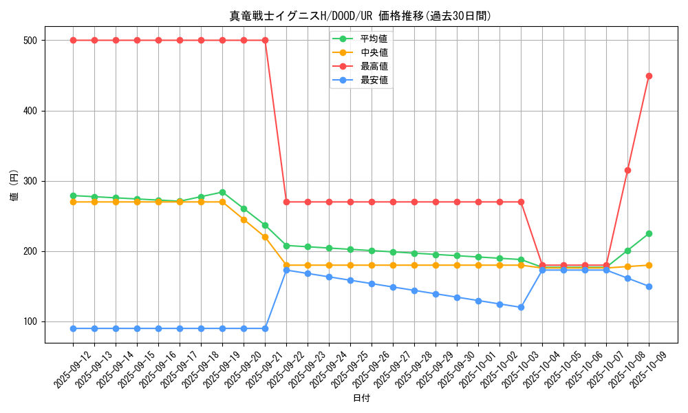 card_5387_series_2897_rarity_7_graph